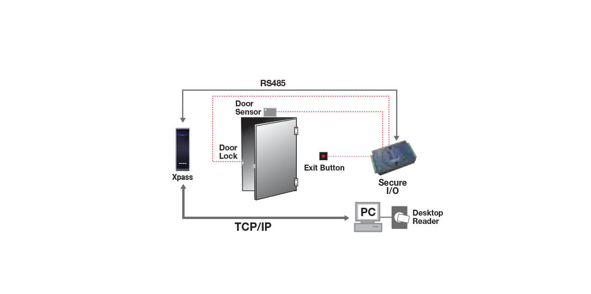 Xpass2 standalone-secure