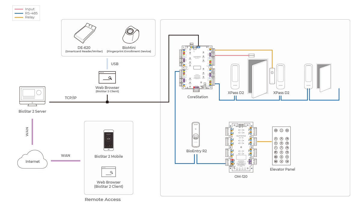 Xpass d2 configuration