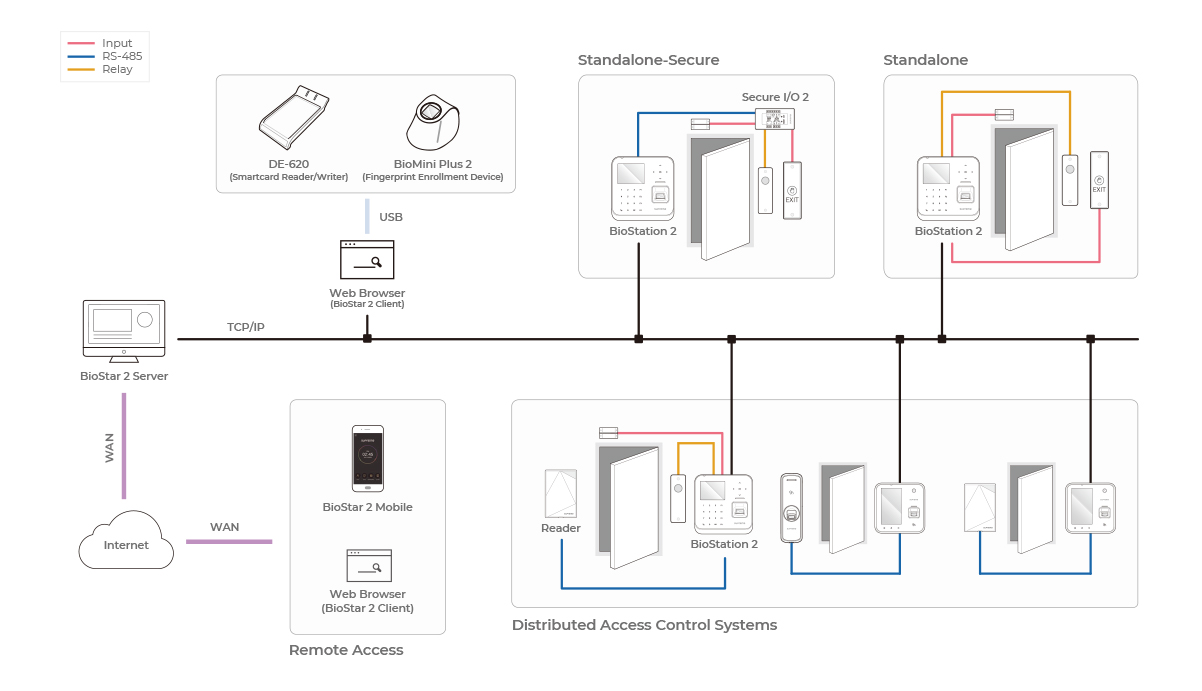 biostation2 configuration