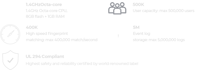 Enterprise-level Performance