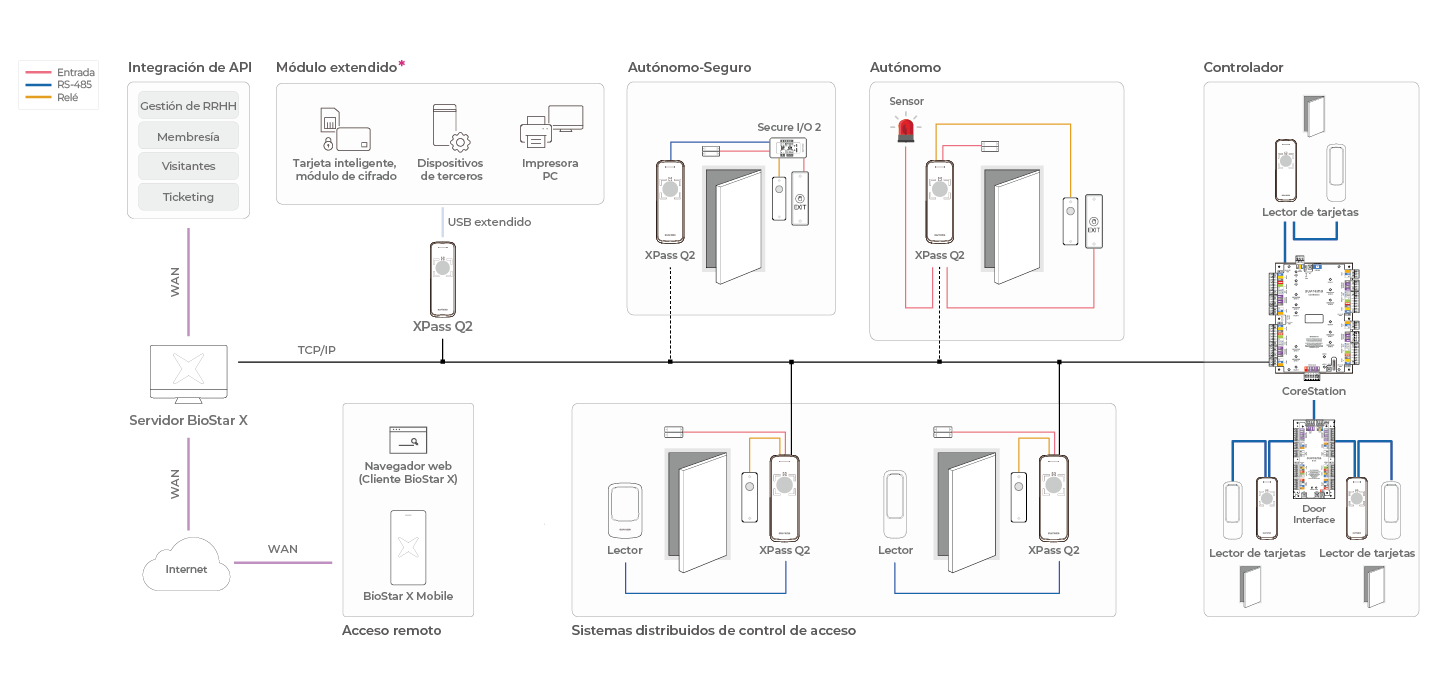 Suprema XPass Q2
