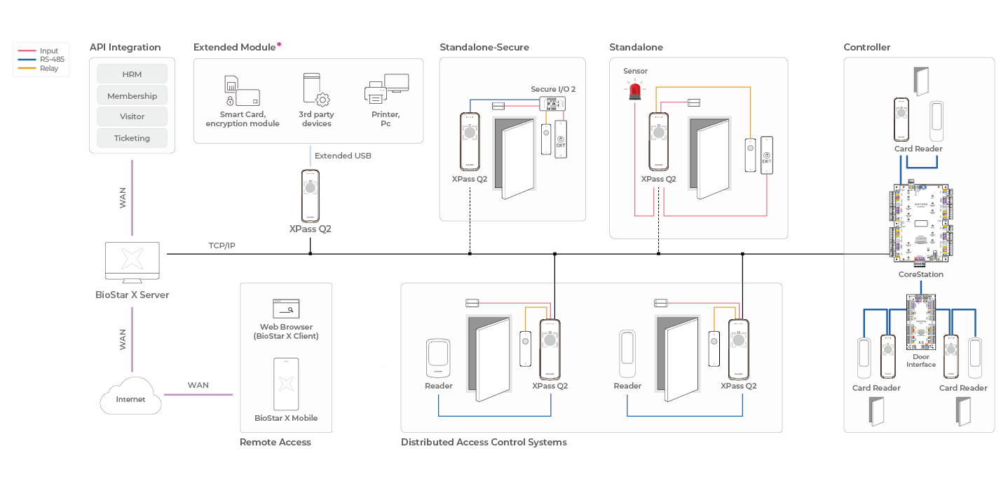 Suprema XPass Q2