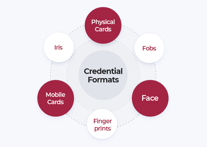 Suprema Access Control