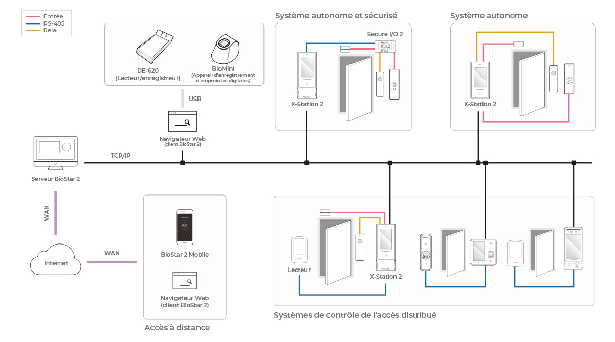 X-Station2 Configuration