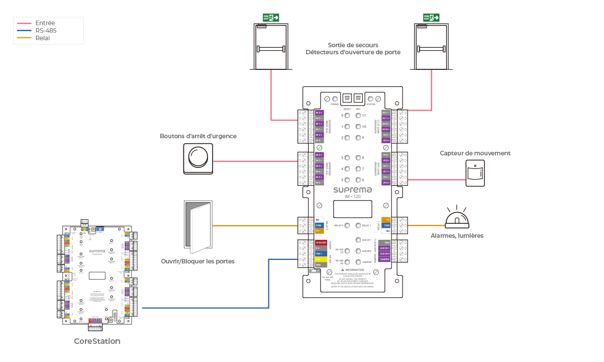 Input Module Configuration