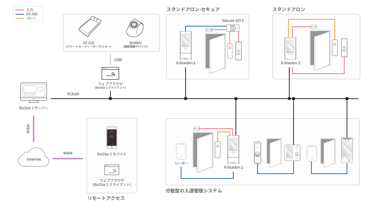 X-Station2 Configuration