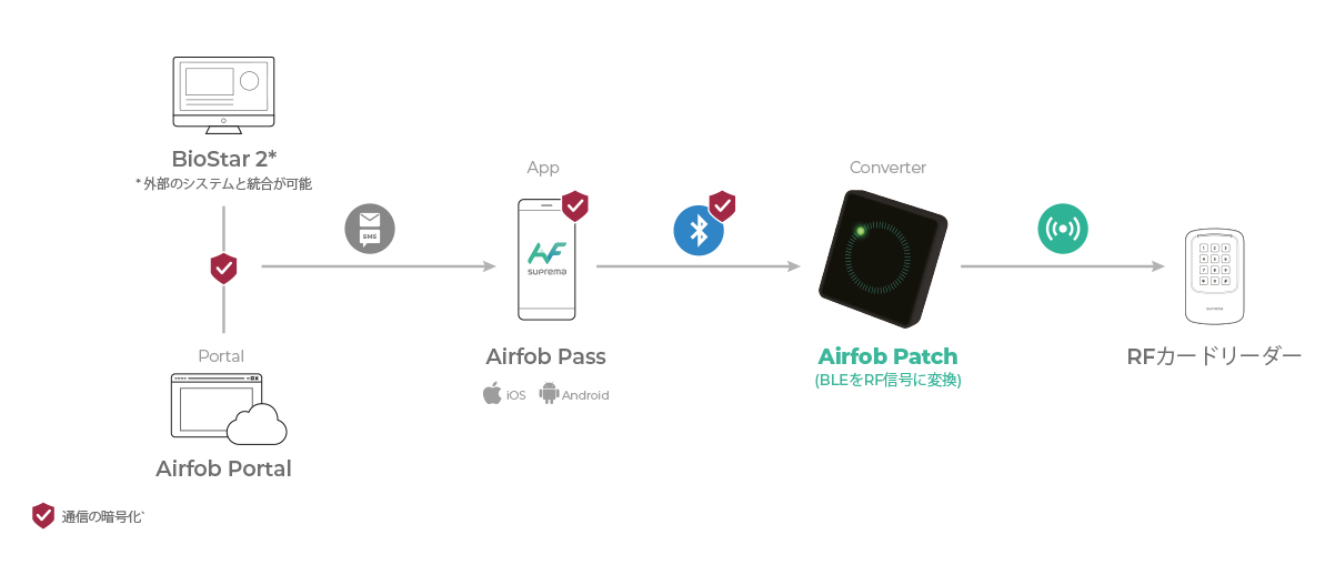 airfob-patch-diagram-jp