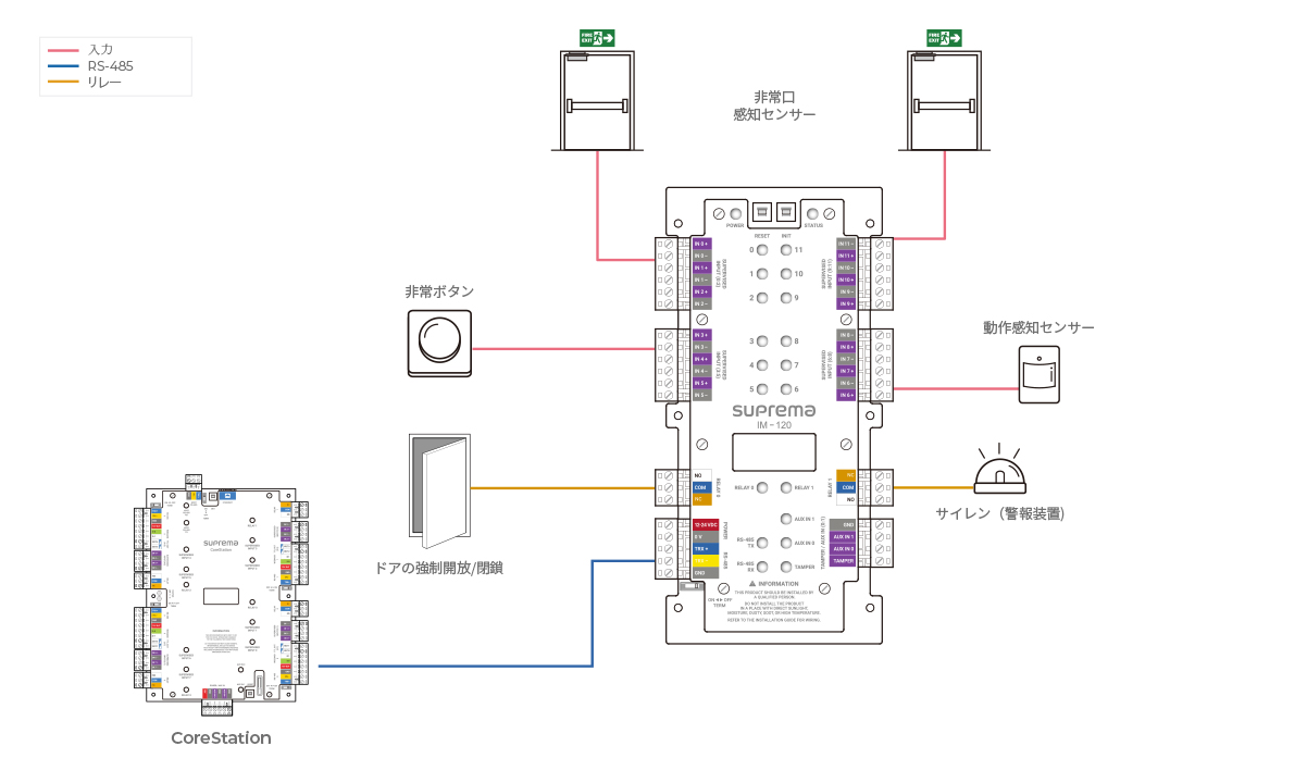 Input Module Configuration