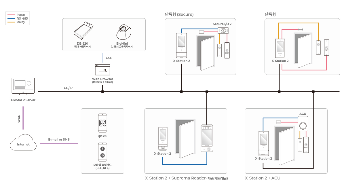 X-Station2 Configuration