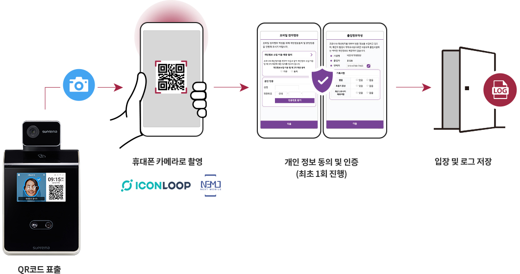 슈프리마 QR코드 전자출입명부 연동